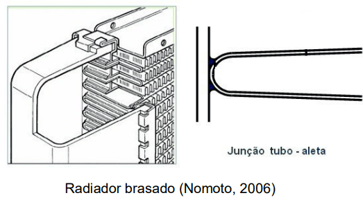 Radiador Brasado