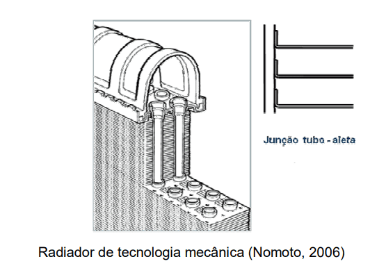 Radiador expandido 